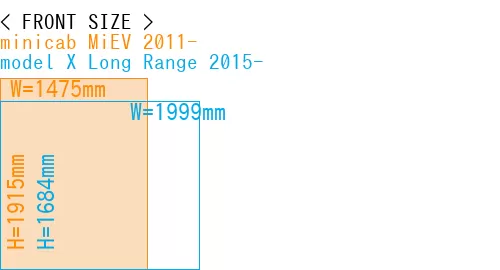 #minicab MiEV 2011- + model X Long Range 2015-